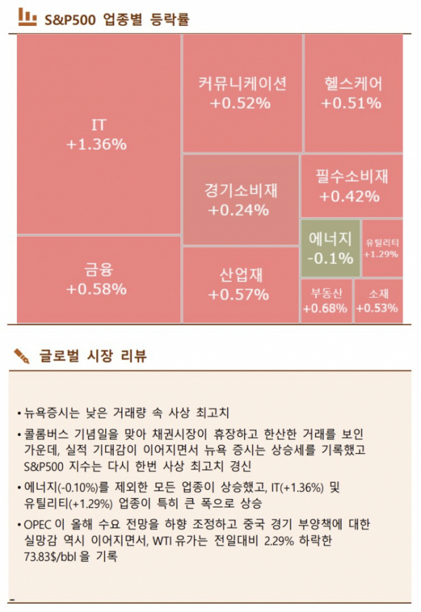 ▲이미지를 클릭하면 확대해서 볼 수 있습니다.  (출처=한국투자증권)