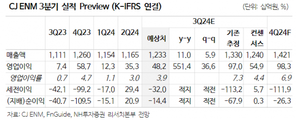 (출처=NH투자증권)