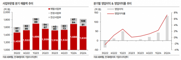 (출처=한국IR협의회)