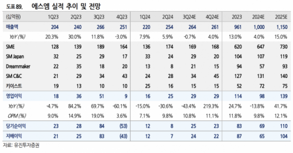 (출처=유진투자증권)