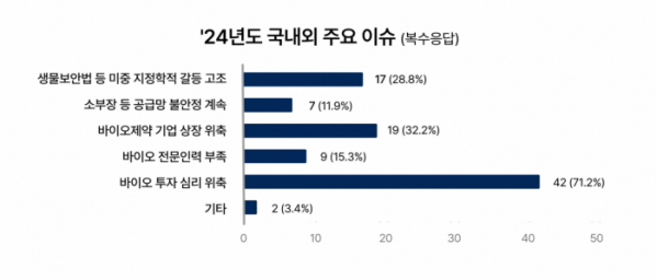 (사진제공=한국바이오협회)