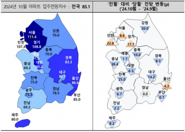 ▲2024년 10월 아파트 입주전망지수. (자료제공=주택산업연구원)