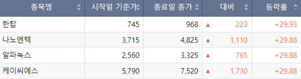 (출처=한국거래소)