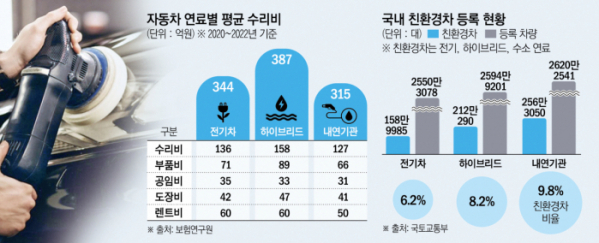 (보험연구원 )