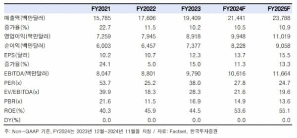 (출처=한국투자증권)