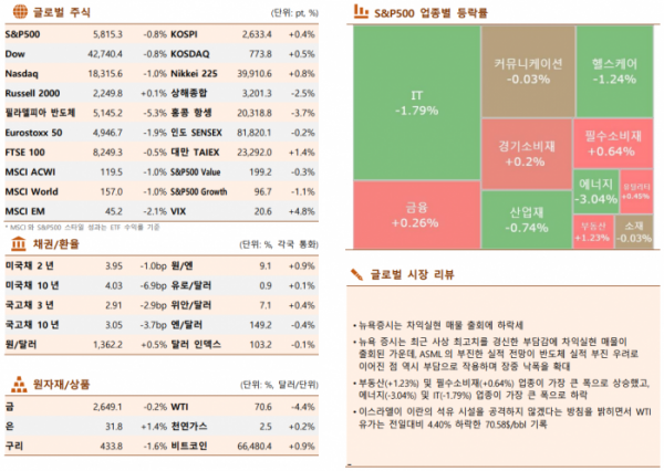 ▲이미지를 클릭하면 확대해서 볼 수 있습니다. (출처= 한국투자증권)