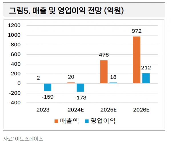 (출처=스터닝밸류 리서치)