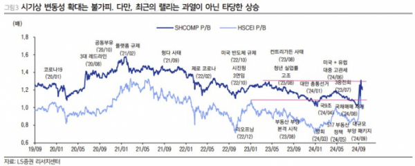 (출처=LS증권)