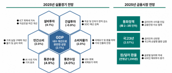 (자료제공=하나금융연구소)