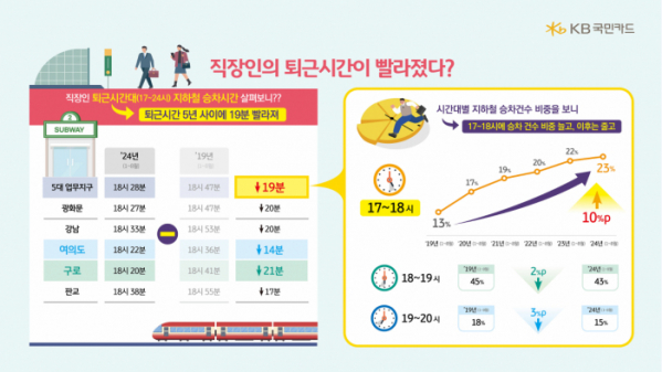 (사진제공=KB국민카드)