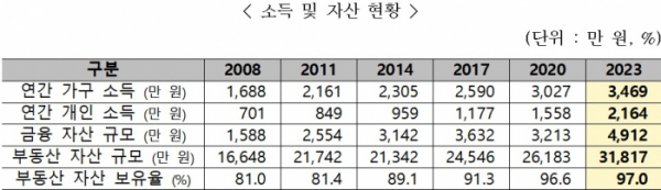 (자료=보건복지부)