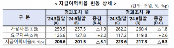 (사진제공=금융감독원)