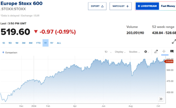 ▲스톡스600 지수. 출처 CNBC