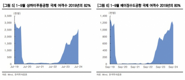 (출처=한국투자증권)