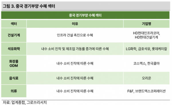 (출처=그로쓰리서치)