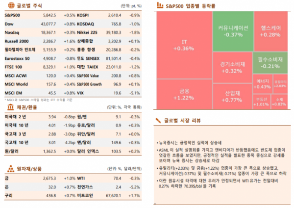 ▲이미지를 클릭하면 확대해서 볼 수 있습니다. (출처= 한국투자증권)