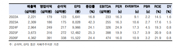 (출처=한국투자증권)