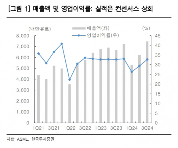 (출처=한국투자증권)