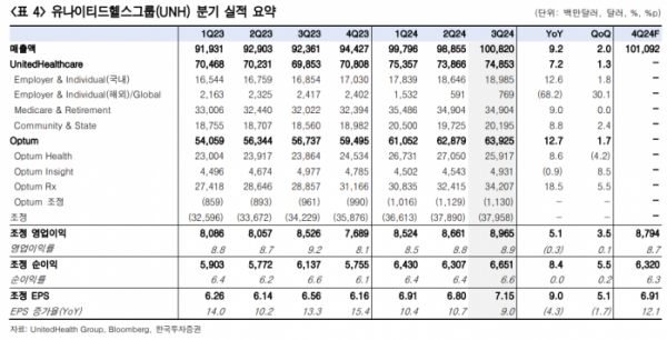 (출처=한국투자증권)