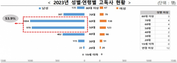 (자료=보건복지부)