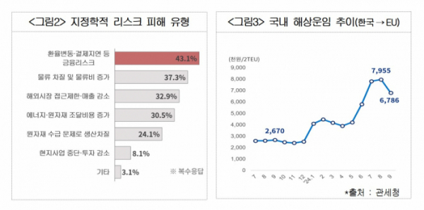 ▲(제공=대한상공회의소)