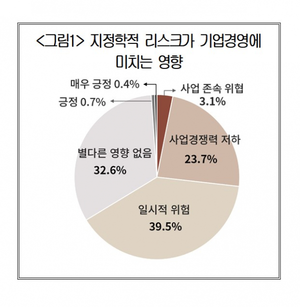 ▲(제공=대한상공회의소)