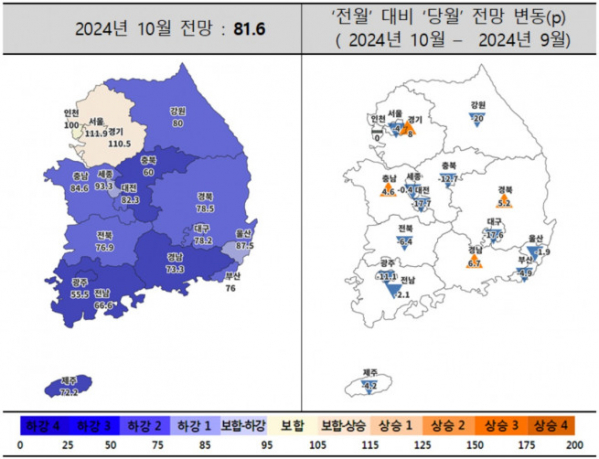 ▲2024년 10월 주택사업경기전망지수 동향. (자료제공=주택산업연구원)