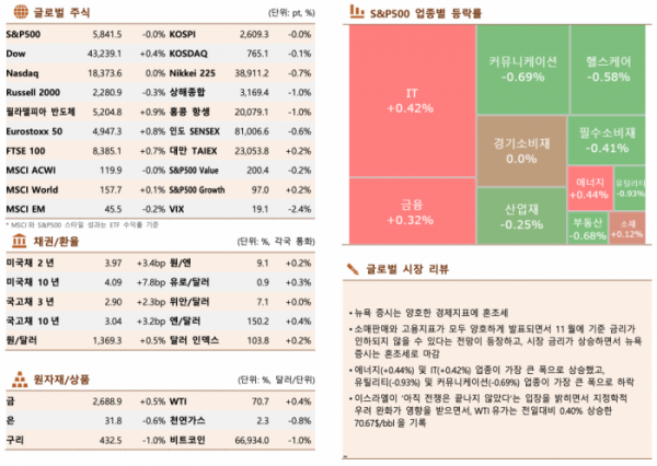 ▲이미지를 클릭하면 확대해서 볼 수 있습니다 (출처=한국투자증권)