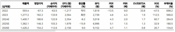 (출처=메리츠증권)