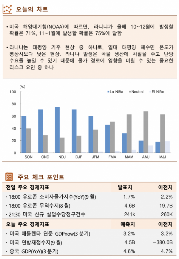 ▲이미지를 클릭하면 확대해서 볼 수 있습니다. (출처=한국투자증권)