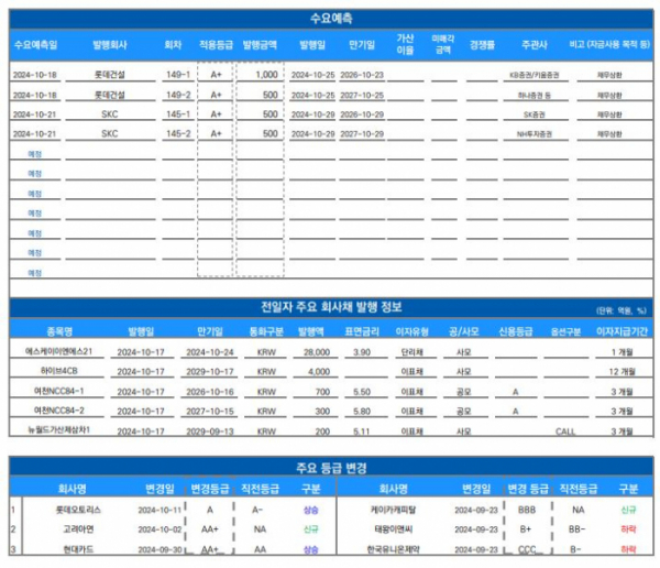 ▲이미지를 클릭하면 확대해서 볼 수 있습니다. (출처=유안타증권)