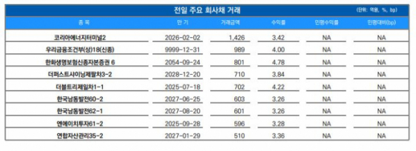 ▲이미지를 클릭하면 확대해서 볼 수 있습니다. (출처=유안타증권)