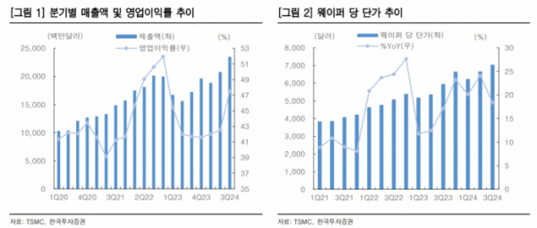 (출처=한국투자증권)