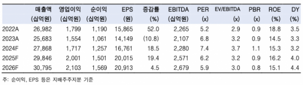 (출처=한국투자증권)