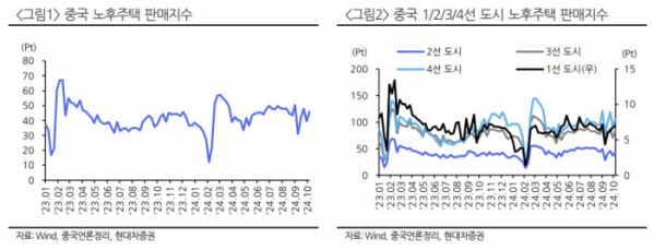 (출처=현대차증권)