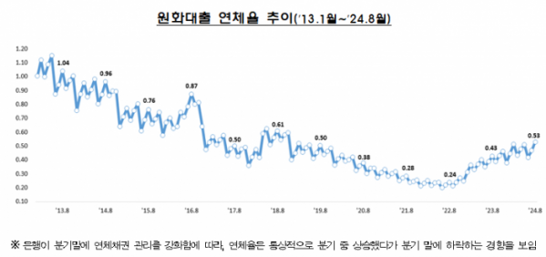 (자료제공=금감원)