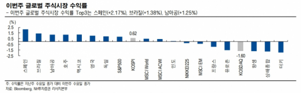 (출처=NH투자증권)