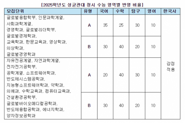 (자료 제공 = 진학사)