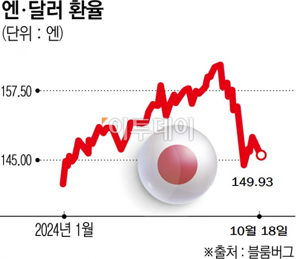 (그래픽=이투데이)