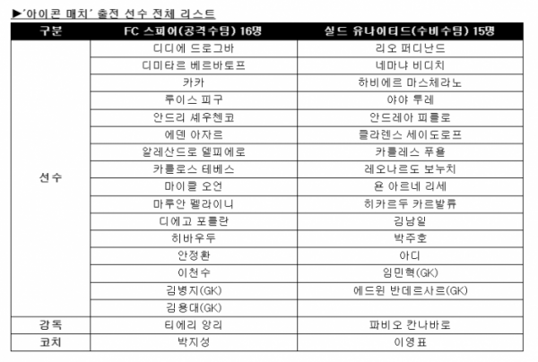 ▲'넥슨 아이콘 매치' 출전 선수 리스트. (제공=넥슨)