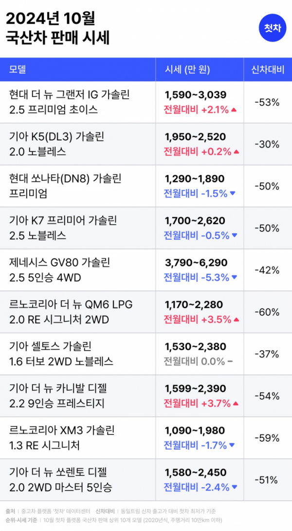 (사진제공=첫차)