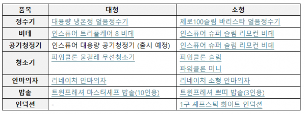 ▲쿠쿠 제품 라인업. (자료제공=쿠쿠)