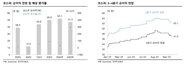 ▲출처=한국투자증권