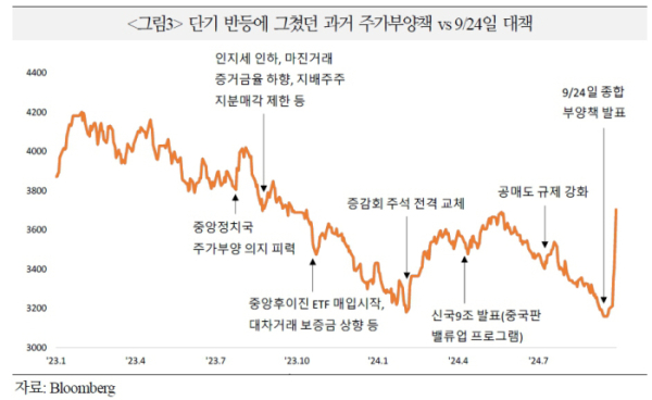 ▲출처=국제금융센터