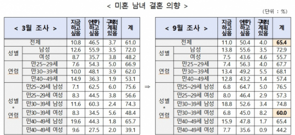 (자료=저출산·고령사회위원회)