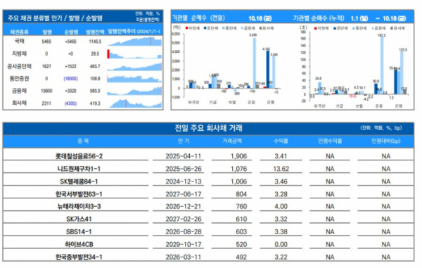 ▲이미지를 클릭하면 확대해서 볼 수 있습니다. (출처=유안타증권)