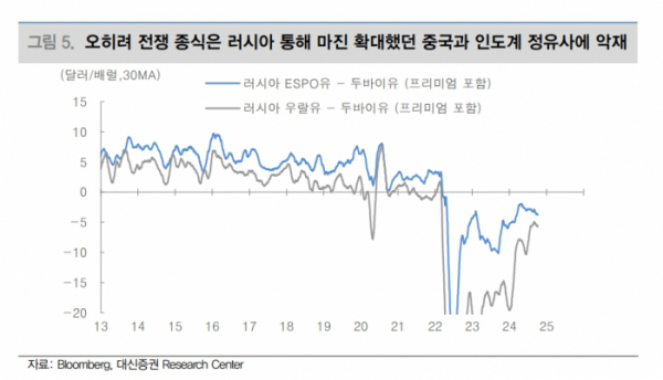 (출처=대신증권)