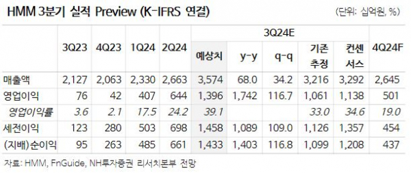 (출처=NH투자증권)