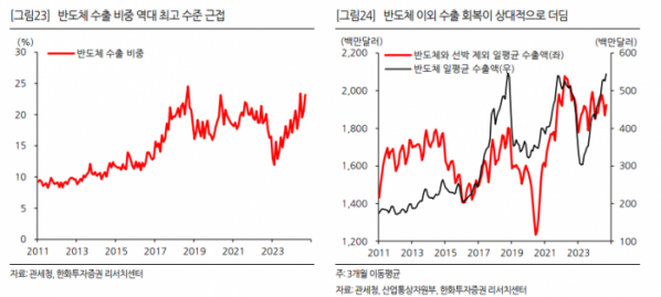 (출처=한화투자증권)