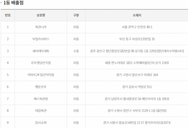 (출처=동행복권 홈페이지)